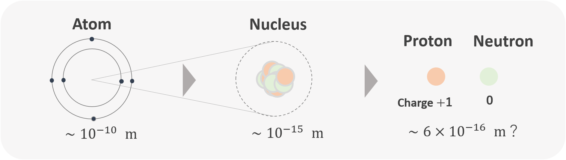 AtomNucleusNucleons